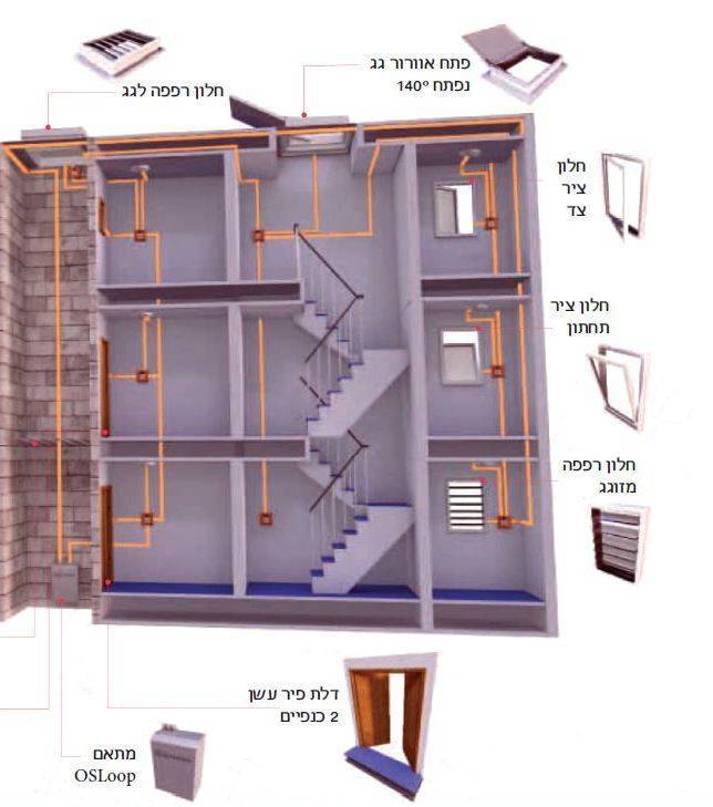 שחרור עשן